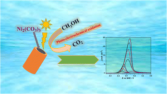 Graphical abstract: Nickel carbonate (Ni2(CO3)3) as an electrocatalyst and photo-electrocatalyst for methanol electro-oxidation