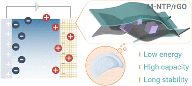 Graphical abstract: Chinese dumpling-like NaTi2(PO4)3/MXene@reduced graphene oxide for capacitive deionization with high capacity and good cycling stability