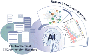 Graphical abstract: Deep learning of electrochemical CO2 conversion literature reveals research trends and directions