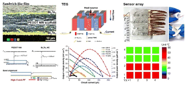 Graphical abstract: Flexible Bi2Te3/PEDOT nanowire sandwich-like films towards high-performance wearable cross-plane thermoelectric generator and temperature sensor array