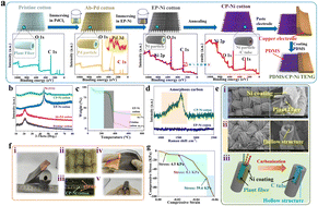 Graphical abstract: Fabrication of triboelectric nanogenerators with multiple strain mechanisms for high-accuracy material and gesture recognition