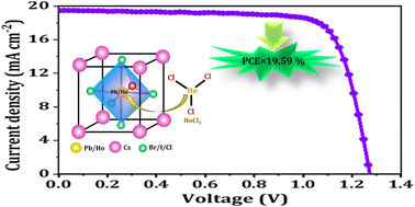 Graphical abstract: Holmium rare earth metal ion incorporated and ambient-air processed all-inorganic γ-CsPbI2.5Br0.5 perovskite solar cells yielding high efficiency and stable performance