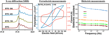 Graphical abstract: Reply to the ‘Comment on “Enhancing the output performance of hybrid nanogenerators based on Al-doped BaTiO3 composite films: a self-powered utility system for portable electronics”’, by A. Tkach and O. Okhay, J. Mater. Chem. A, 2023, 11, D3TA01041D