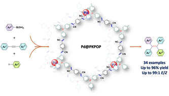 Graphical abstract: A phosphorus-based olefin linked fully conjugated polymeric ligand for palladium-catalyzed trans-selective dicarbofunctionalization of internal alkynes