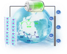 Graphical abstract: Electrochemical oxidation of 5-hydroxymethylfurfural to 2,5-furandicarboxylic acid catalyzed by bio-inspired NiMn layered double hydroxide