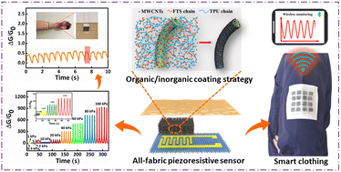 Graphical abstract: An organic/inorganic coating strategy that greatly enhanced sensing performances and reliability of all-fabric piezoresistive sensors