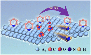 Graphical abstract: Pyridine functionalized silver nanosheets for nitrate electroreduction
