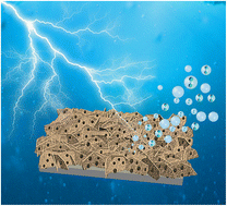 Graphical abstract: Defective NiMn LDH prepared using hydrogen evolution coupled electrodeposition for highly efficient oxygen evolution reaction