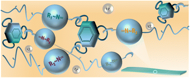 Graphical abstract: Self-curing solid-state electrolytes based on transamination bond exchange for reliable lithium batteries