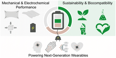Graphical abstract: Sustainable stretchable batteries for next-generation wearables