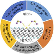 Graphical abstract: S-doped Ti3C2F2 MXene as an ideal sulfur cathode host for high-performance rechargeable lithium–sulfur batteries