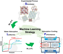 Graphical abstract: Machine learning-assisted prediction of water adsorption isotherms and cooling performance