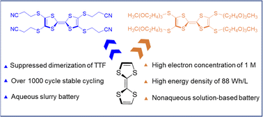 Graphical abstract: Tetrathiafulvalene (TTF) derivatives as catholytes for dual-type redox flow batteries: molecular engineering enables high energy density and cyclability