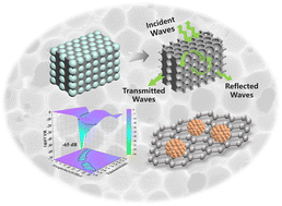 Graphical abstract: Constructing interfacial polarization sites within a honeycomb-like porous structure via a spatially confined-etching strategy for boosting electromagnetic wave absorption