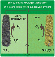 Graphical abstract: Energy-saving and sustainable saline-base electrolytic hydrogen production system enabled by nickel sulfide-based catalysts