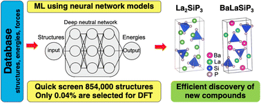 Graphical abstract: Accelerating materials discovery using integrated deep machine learning approaches