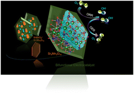 Graphical abstract: Molten salt-directed synthesis of strontium manganese perovskite oxide: an active electrocatalyst for the oxygen reduction reaction and oxygen evolution reaction