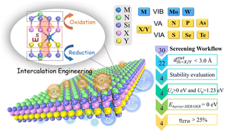 Graphical abstract: Internal electric fields in asymmetric single-layer lattices for enhancing photocatalytic solar-to-hydrogen efficiency