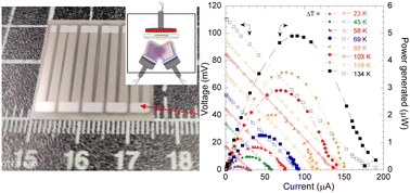 Graphical abstract: Unlocking microwatt power: enhanced performance of Fe–V–Al thin films in thermoelectric microgenerators