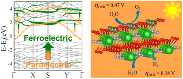 Graphical abstract: Two-dimensional Janus perovskite oxynitrides as active photocatalysts for overall water splitting with ferroelectric modulation