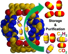 Graphical abstract: Nitrogen-rich porous organic cages with high acetylene storage and separation performance