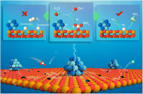 Graphical abstract: Enhanced localized electron density from PdCu nanoparticle loading on a defective TiO2 support for selective nitrate electroreduction to ammonia