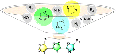 Graphical abstract: Assembly of three oxadiazole isomers toward versatile energetics