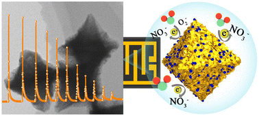 Graphical abstract: UiO-66 metal–organic framework-derived ZrO2/ZnO mesoporous materials for high-efficiency detection of NO2 at room temperature