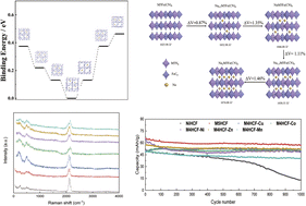 Graphical abstract: Investigation of high-entropy Prussian blue analog as cathode material for aqueous sodium-ion batteries