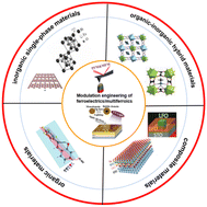 Graphical abstract: Advances in the modulation engineering of ferroelectrics and multiferroics with non-chemical agents and factors: a review