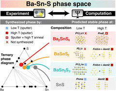 Graphical abstract: Stability and synthesis across barium tin sulfide material space