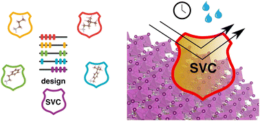 Graphical abstract: Supramolecular virtual crystal: a fast and accurate guideline for molecular passivation of perovskite materials