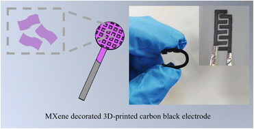 Graphical abstract: MXene decorated 3D-printed carbon black-based electrodes for solid-state micro-supercapacitors