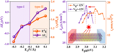 Graphical abstract: Design and regulation of high-performance photovoltaic systems based on novel two-dimensional KAgSe/KAgX (X = S, Te) van der Waals heterojunctions