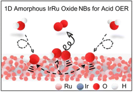 Graphical abstract: One-dimensional amorphous porous iridium–ruthenium oxide for efficient acidic oxygen evolution reaction