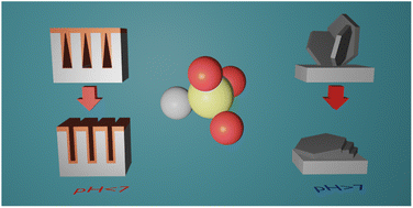 Graphical abstract: Sulfonate compounds embraced from acid copper electroplating baths as innovative additives for alkaline Zn batteries