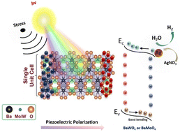 Graphical abstract: Photo-enhanced piezocatalytic hydrogen evolution using in situ silver piezodeposited scheelite-type BaMoO4 and BaWO4