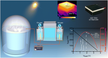 Graphical abstract: rGO coated cotton fabric and thermoelectric module arrays for efficient solar desalination and electricity generation