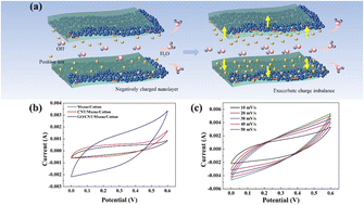 Graphical abstract: Fabrication and study of a high output power flexible fabric hydrovoltaic generator