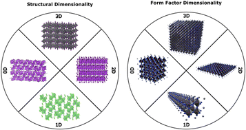 Graphical abstract: Two-dimensional complex metal halides: influence of restricted dimensionality on functional properties