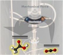 Graphical abstract: Piezocatalysis: a promising alternative route for CO2 reduction
