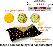 Graphical abstract: Solution-free synthesis of MXene composite hybrid nanostructures by rapid Joule heating