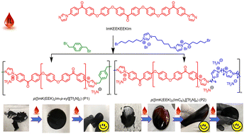 Graphical abstract: Precisely segmented PEEK–ionene + ionic liquid composite membranes for CO2 separation