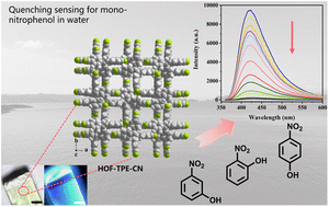 Graphical abstract: A fluorescent hydrogen-bonded organic framework for highly selective sensing of mono-nitrophenol isomers in water