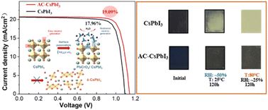 Graphical abstract: In situ formation of an inorganic lead oxysalt surface passivation layer for highly efficient and stable CsPbI3 perovskite solar cells