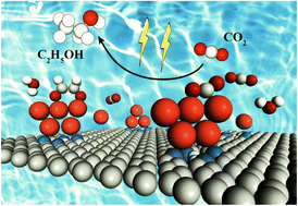 Graphical abstract: The activity origin of C-N-Cu electrocatalysts for ethanol formation in the CO2 reduction reaction under working conditions