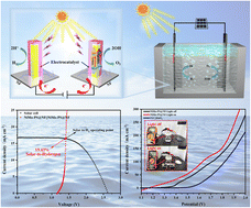 Graphical abstract: MoP4/Ni3S2/MoO3 heterogeneous structure nanorod arrays for efficient solar-enhanced overall water splitting