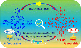 Graphical abstract: Self-assembly of Pt(ii)-tetrakis(pentafluorophenyl)porphyrin via F⋯F interaction for efficient cocatalyst-free photocatalytic hydrogen evolution