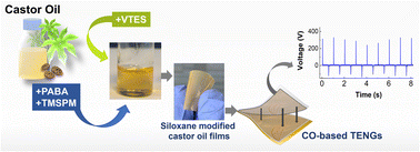 Graphical abstract: High performance flexible triboelectric nanogenerators using bio-derived films made of siloxane-modified castor oil