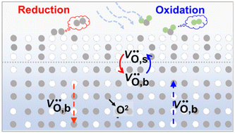 Graphical abstract: Optimizing dense particles for efficient thermochemical fuel generation through a unified particle-level model